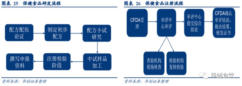 食品OEM行业：定制生产背后的创新与挑战